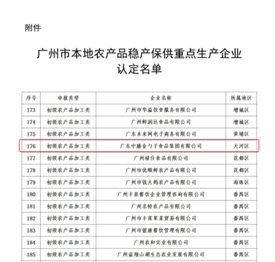 喜报！金勺子食品集团入选“农产品稳产保供重点生产企业”名单